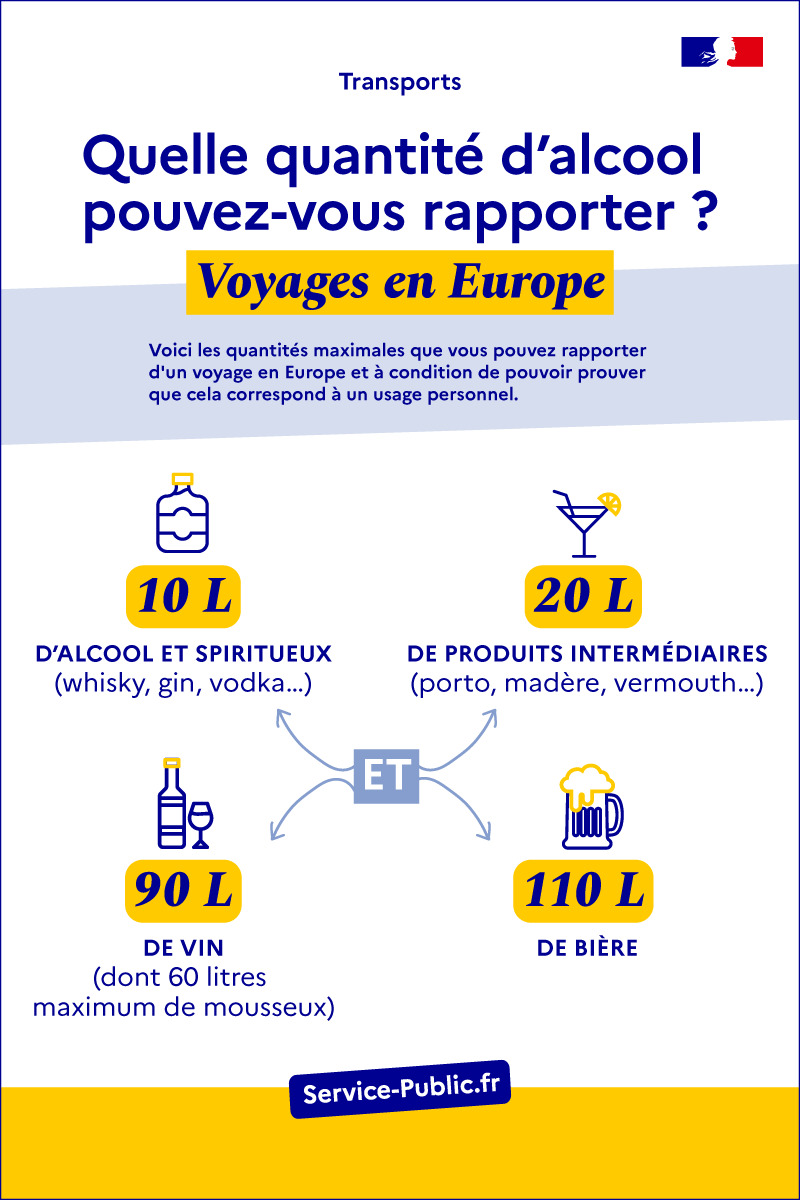 Vous pouvez ramener librement dans vos bagages de l'alcool depuis un pays de l'Union européenne. Vous devez respecter les quantités maximales suivantes : 90 litres de vins, dont 60 litres maximum de pétillant, 110 litres de bière, 10 litres d'alcool fort et spiritueux (whisky, rhum, vodka, liqueurs, limoncello, pastis, ouzo, etc.) ou 20 litres de produits intermédiaires (type porto, madère, vermouth, banyuls)